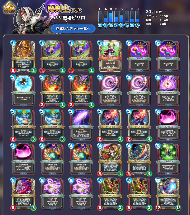 タバサ磁場ピサロ